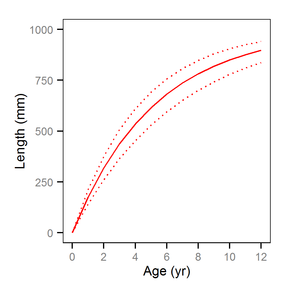 figures/growth/Rainbow Trout/growth.png